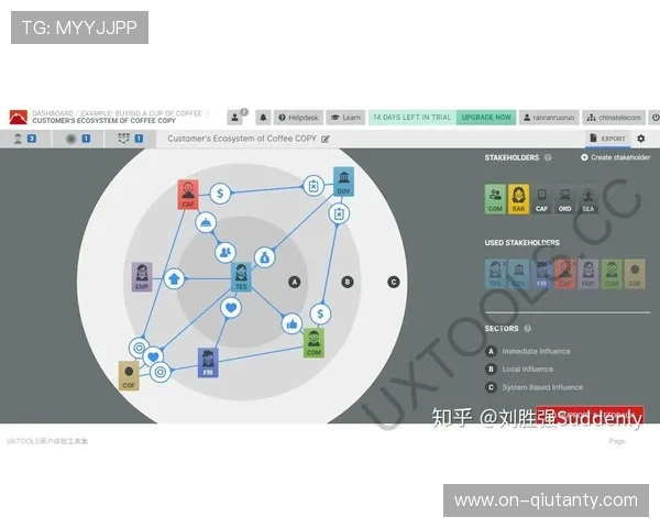 客户旅程地图绘制应用 精准识别服务改进点